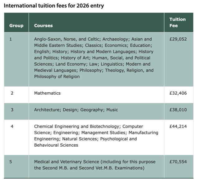 ケンブリッジ大学 学費