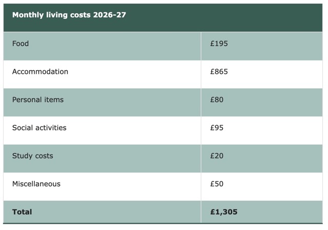 ケンブリッジ大学 生活費